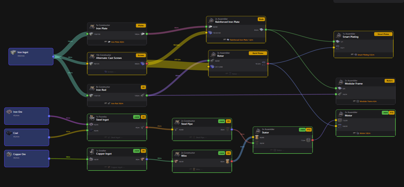 Completed AI-built Motor factory showing all new buildings connected in the flow view