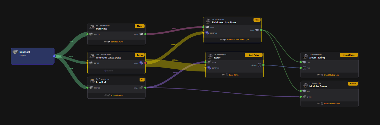 Flow view with Sankey-style proportional flow bands