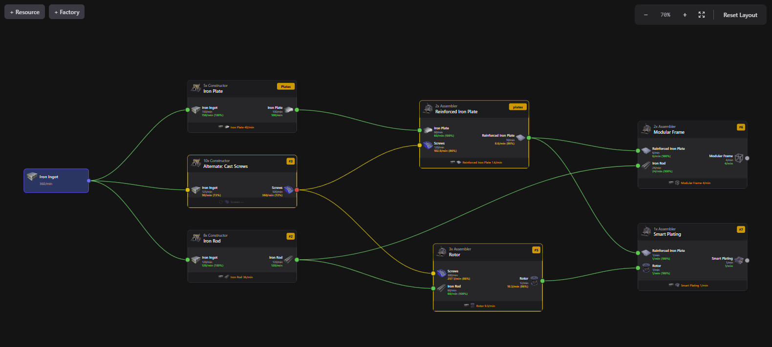 Graph view with draggable factory nodes and connection lines