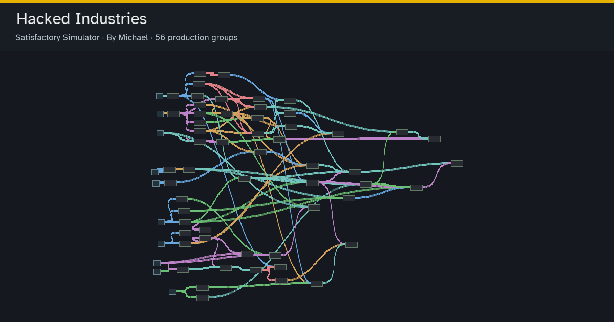 Preview of Hacked Industries
