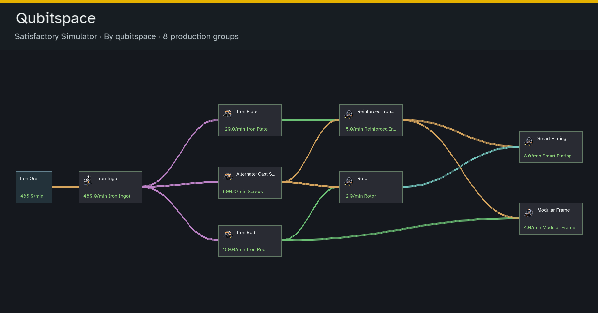 Preview of Qubitspace